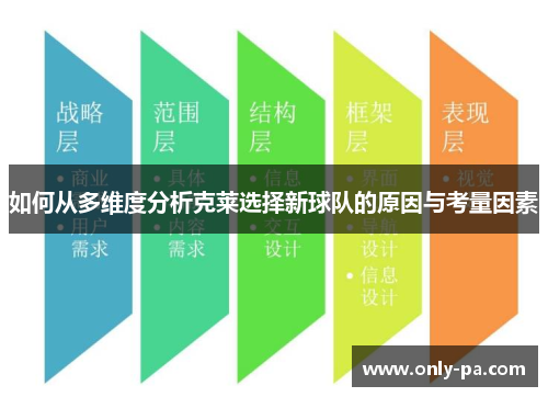 如何从多维度分析克莱选择新球队的原因与考量因素