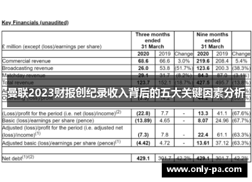 曼联2023财报创纪录收入背后的五大关键因素分析