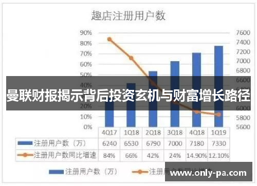 曼联财报揭示背后投资玄机与财富增长路径