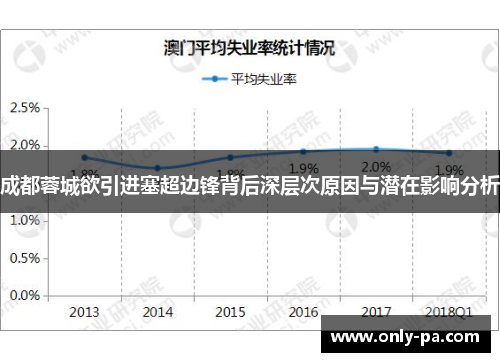 成都蓉城欲引进塞超边锋背后深层次原因与潜在影响分析