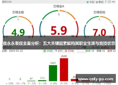 侯永永表现全面分析：五大关键因素解构其职业生涯与竞技状态