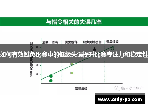 如何有效避免比赛中的低级失误提升比赛专注力和稳定性