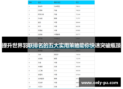 提升世界羽联排名的五大实用策略助你快速突破瓶颈