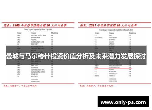 曼城与马尔穆什投资价值分析及未来潜力发展探讨