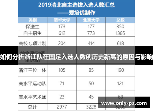 如何分析浙江队在国足入选人数创历史新高的原因与影响