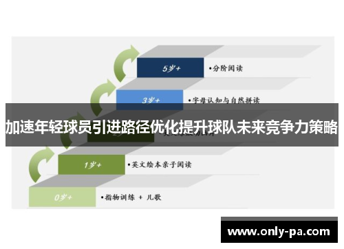 加速年轻球员引进路径优化提升球队未来竞争力策略