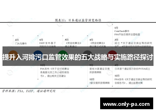 提升入河排污口监管效果的五大战略与实施路径探讨