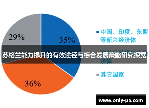 苏格兰能力提升的有效途径与综合发展策略研究探索