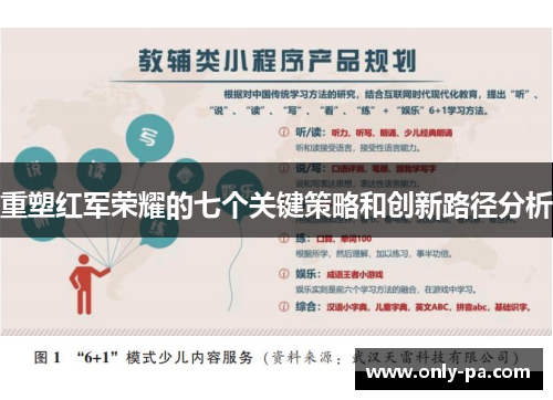 重塑红军荣耀的七个关键策略和创新路径分析
