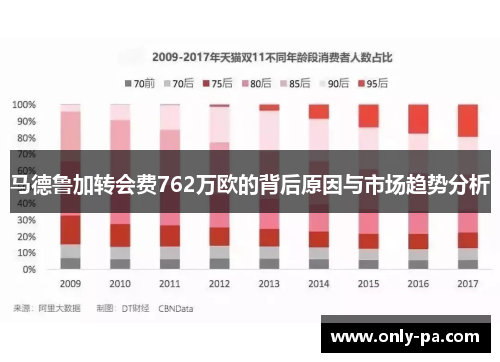 马德鲁加转会费762万欧的背后原因与市场趋势分析