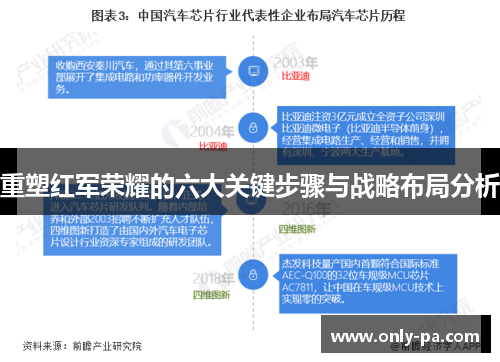 重塑红军荣耀的六大关键步骤与战略布局分析