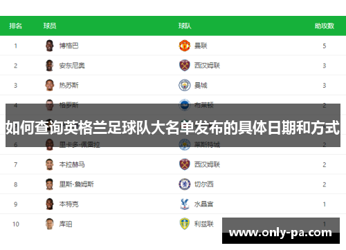 如何查询英格兰足球队大名单发布的具体日期和方式