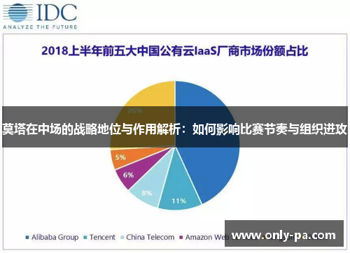 莫塔在中场的战略地位与作用解析：如何影响比赛节奏与组织进攻