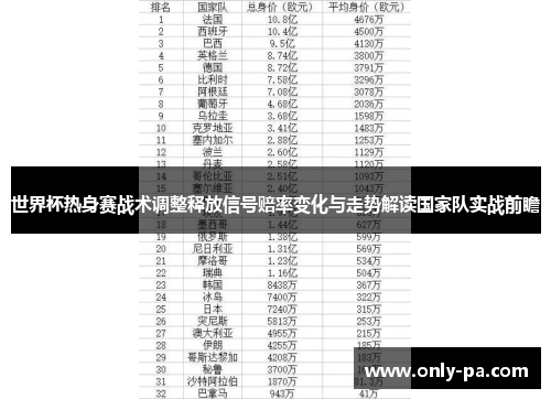 世界杯热身赛战术调整释放信号赔率变化与走势解读国家队实战前瞻 世界杯热身赛战术调整释放信号赔率变化与走势解读国家队实战前瞻