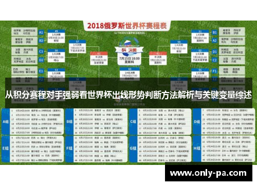 从积分赛程对手强弱看世界杯出线形势判断方法解析与关键变量综述