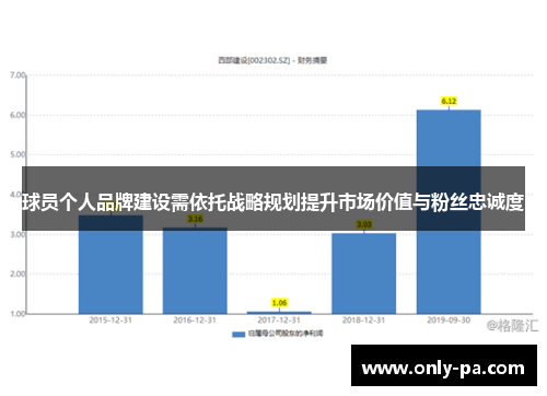 球员个人品牌建设需依托战略规划提升市场价值与粉丝忠诚度