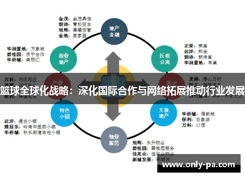 篮球全球化战略:深化国际合作与网络拓展推动行业发展 篮球全球化战略:深化国际合作与网络拓展推动行业发展