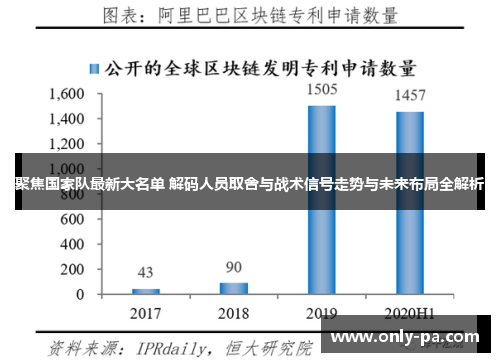 聚焦国家队最新大名单 解码人员取舍与战术信号走势与未来布局全解析 聚焦国家队最新大名单 解码人员取舍与战术信号走势与未来布局全解析