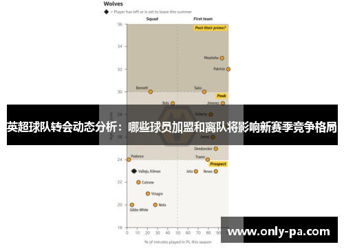 英超球队转会动态分析:哪些球员加盟和离队将影响新赛季竞争格局 英超球队转会动态分析:哪些球员加盟和离队将影响新赛季竞争格局