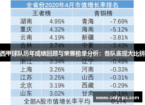 西甲球队历年成绩回顾与荣誉榜单分析：各队表现大比拼