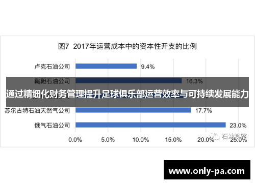 通过精细化财务管理提升足球俱乐部运营效率与可持续发展能力